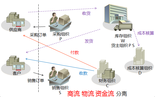 广州佳易科技签约时空智友广东代理