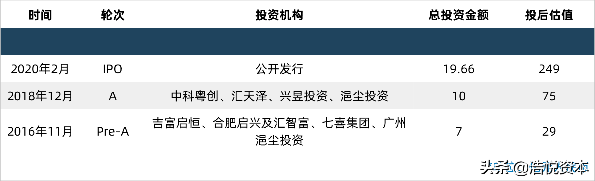 新冠药物纳入医保目录调整方案，年度医保目录调整正式走向常态化