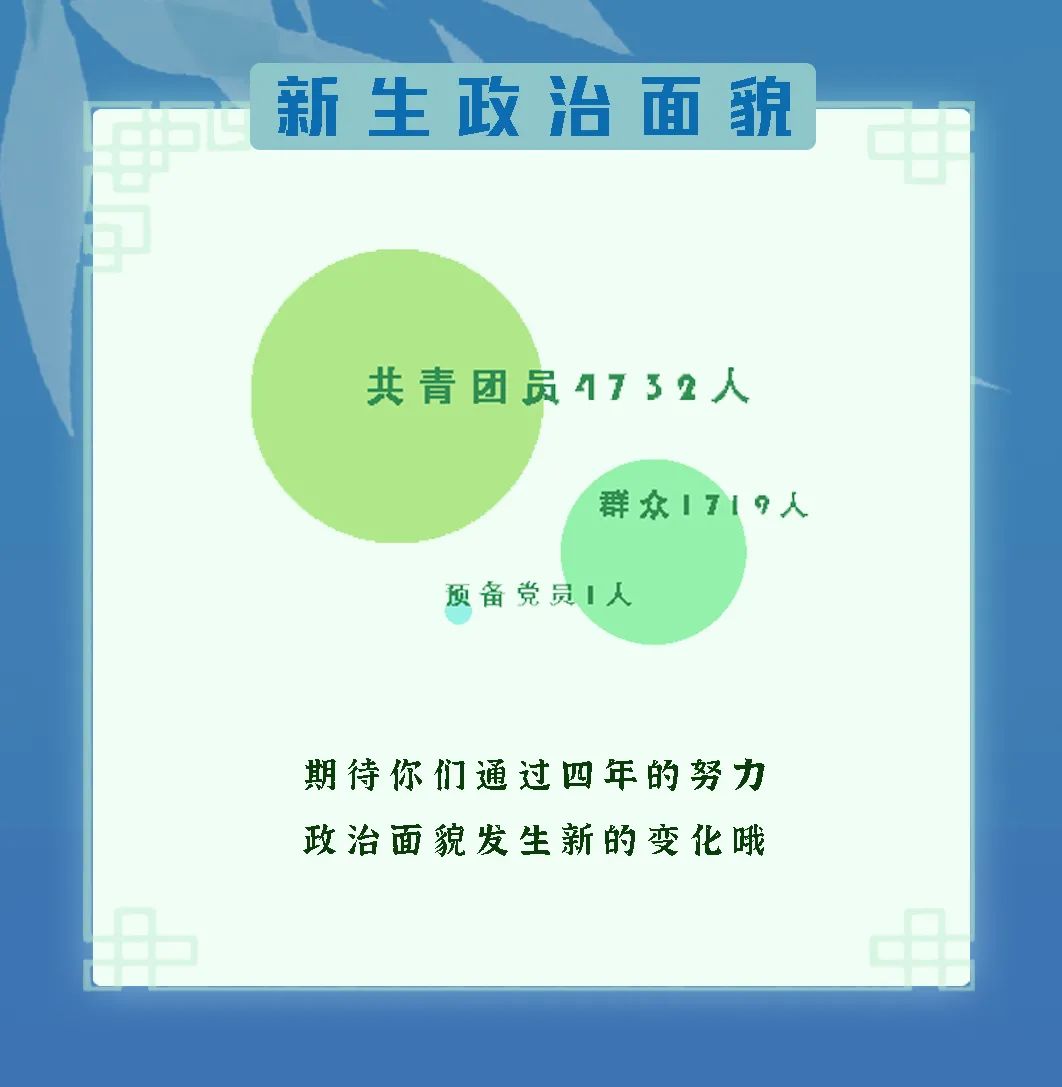 2021级南京林业大学本科新生大数据出炉！男女生比例接近1:1