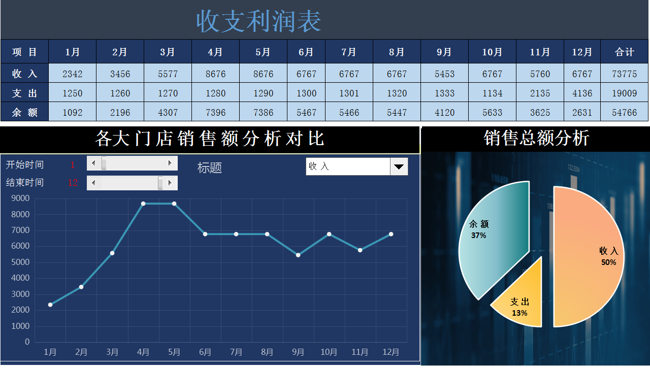 花了一个月精心编制了30套可视化财务报表，拿走不谢