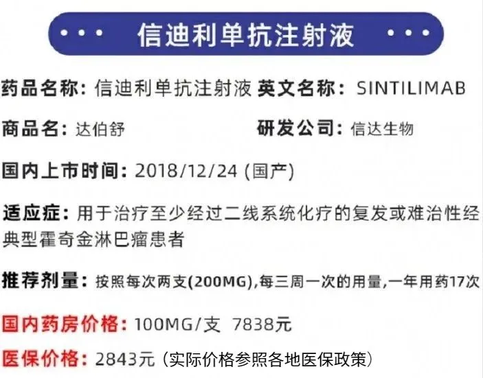 14种天价抗癌药纳入医保,原价上万元的药,如今多少钱能买到?