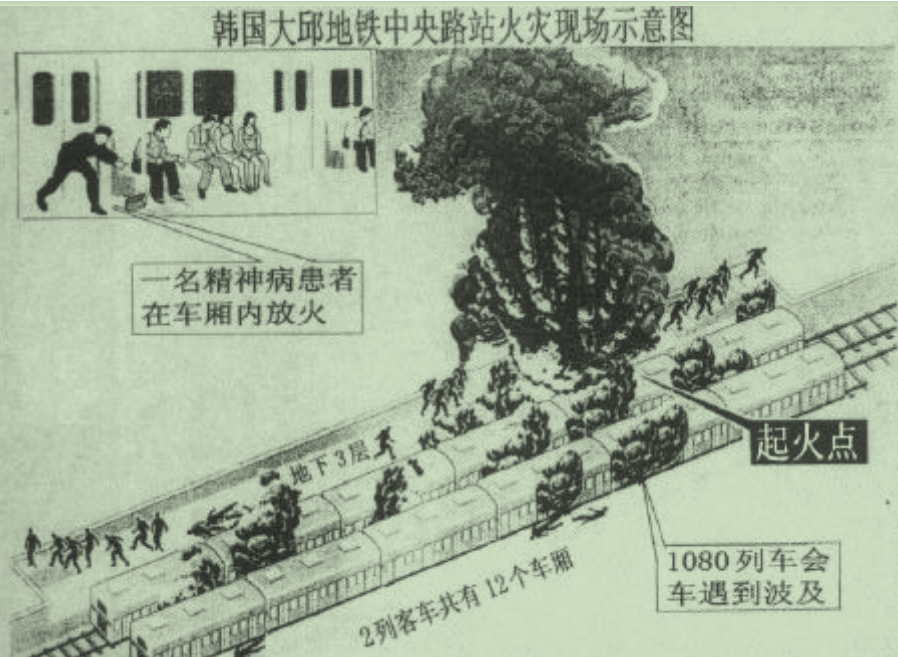 2003年韩国地铁纵火案，198人死亡298人失踪，57岁犯人竟逃过死刑