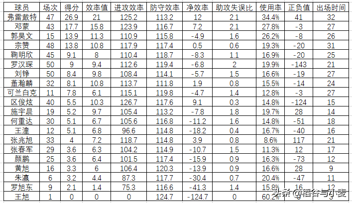 21年cba在哪里打球(20-21赛季CBA回顾（上海篇）：多花了冤枉钱的上海队)