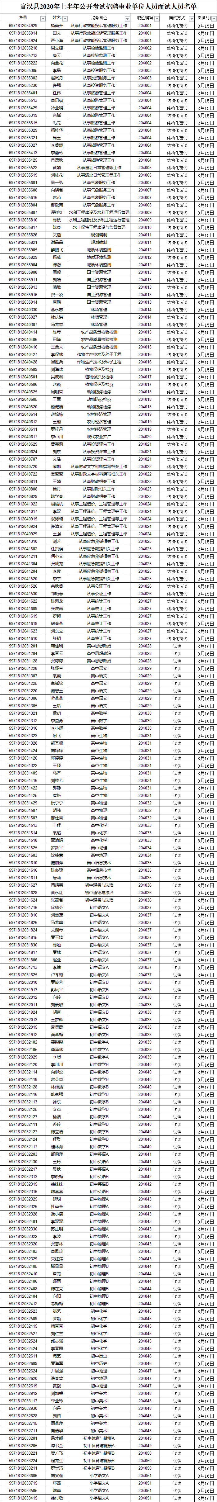 四川达州事业单位招聘（达州事业单位招聘1978人）