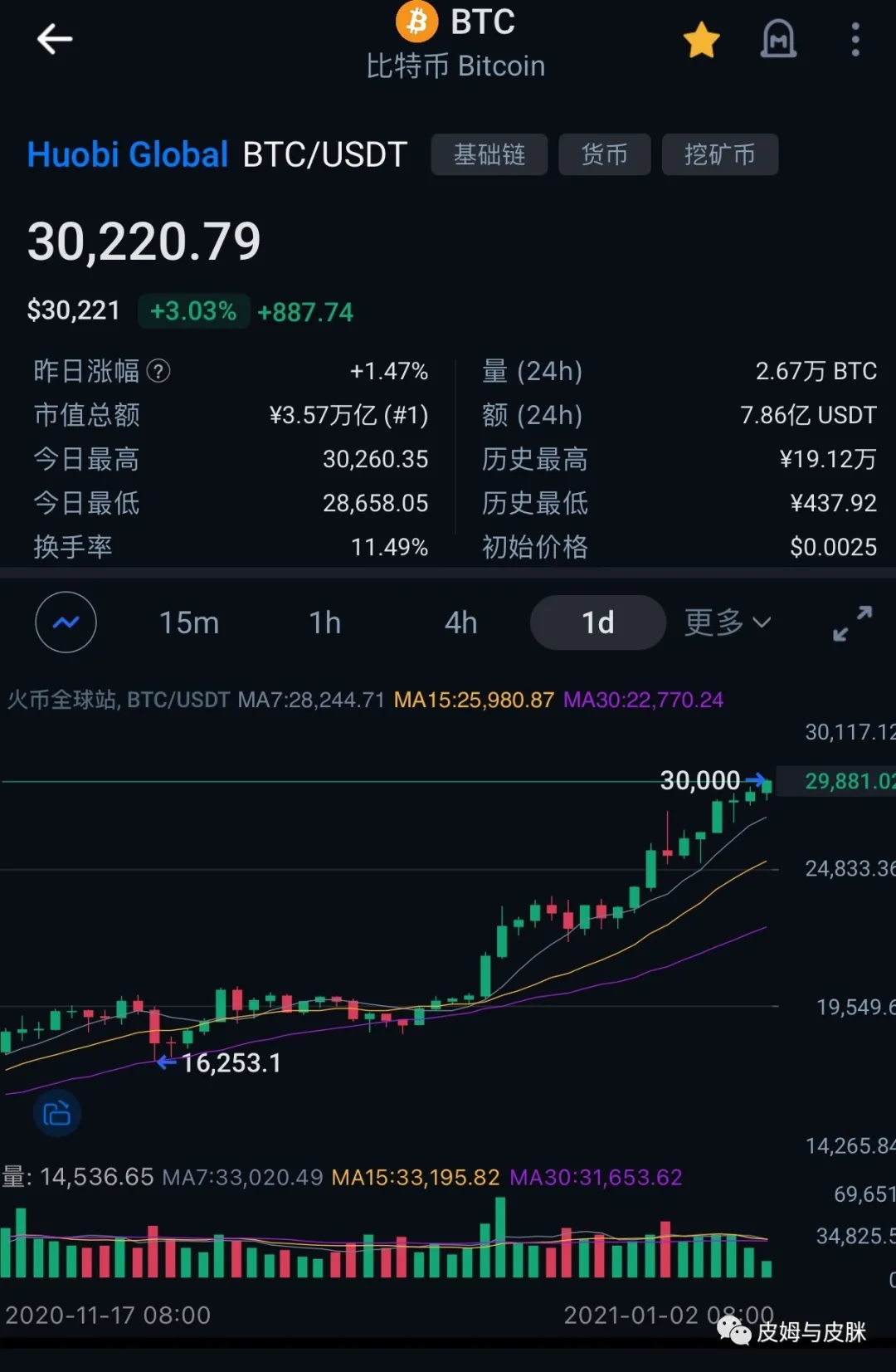 势在“币”行的比特币