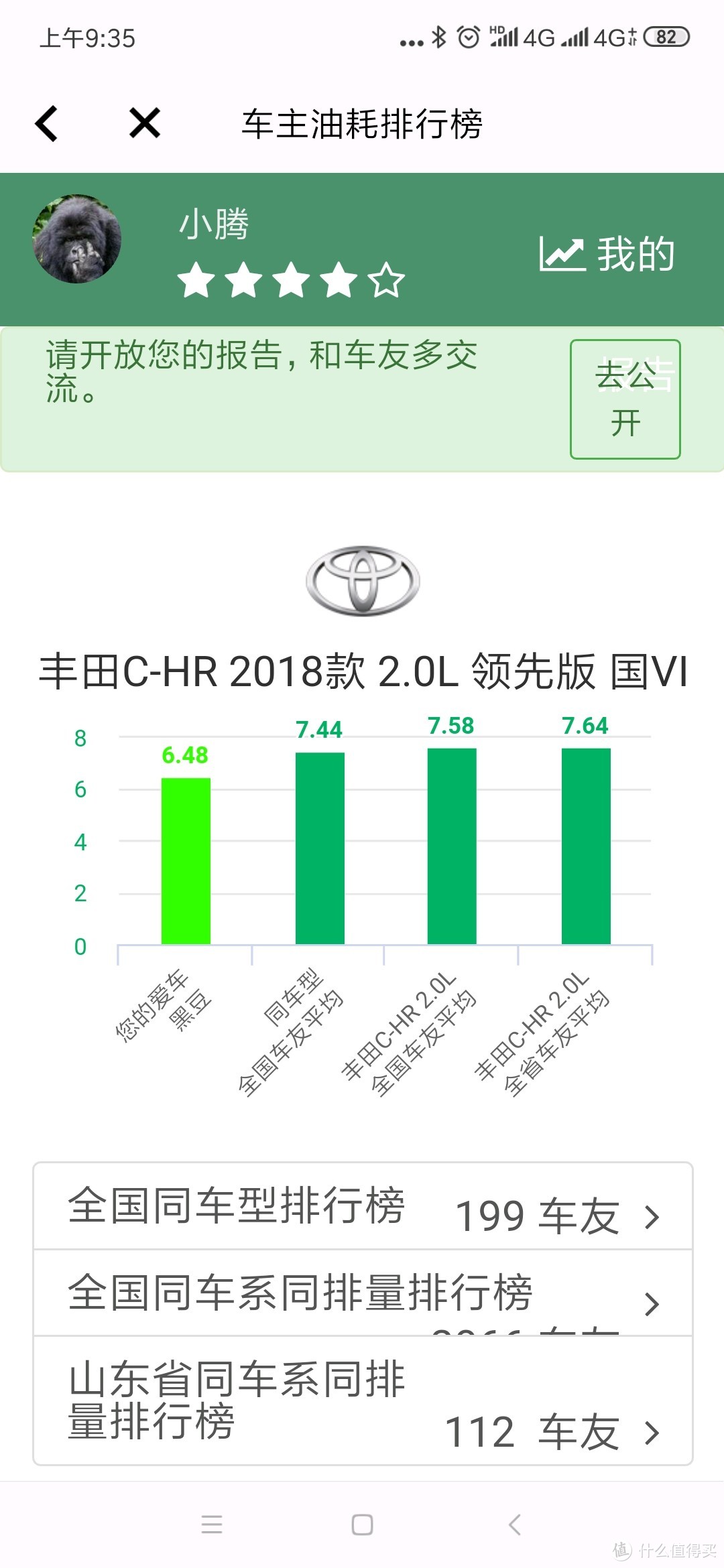 丰田CH-R 30000公里，两年零4个月全部费用总结