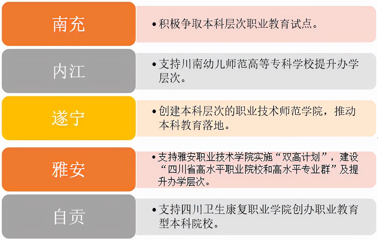 政府全力支持四川省这所高职升本,这会是四川省第二所升本院校吗