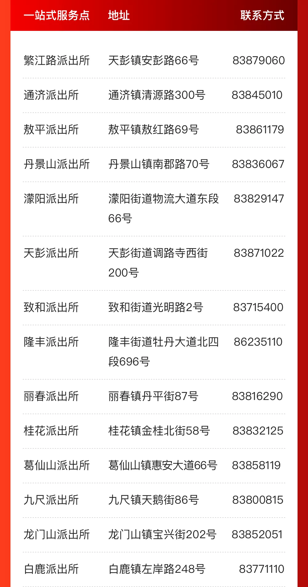 @成都人，这些事家门口就能办！一站式服务办证点来啦！