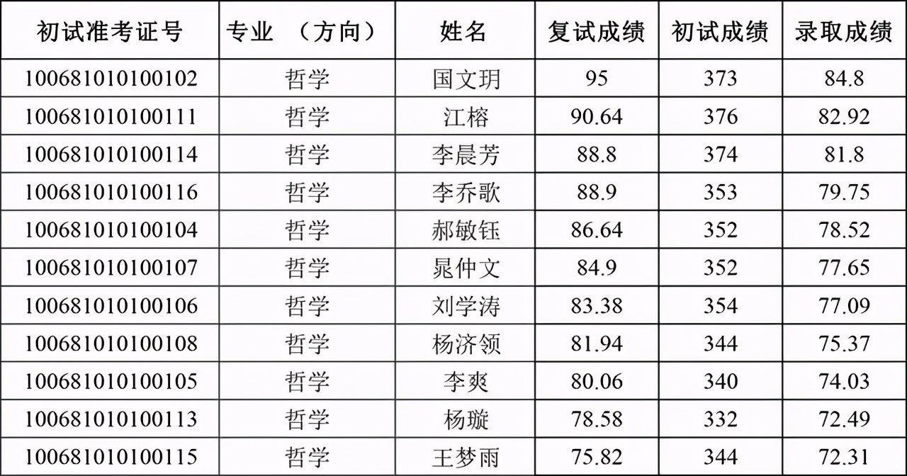 天津外国语大学2021硕士生四批拟录取名单汇总！含36个专业