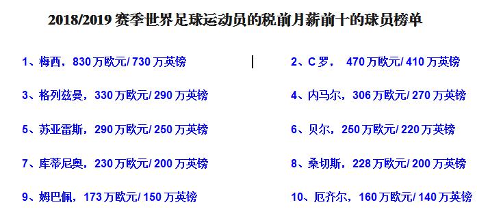 巴萨为什么会参加欧联杯(四张图告诉你，为什么英超盛世下众多顶级球星却要加盟皇马巴萨？)