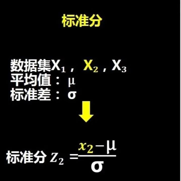 数据分析的统计学基础有哪些？收藏这一篇文章足够了