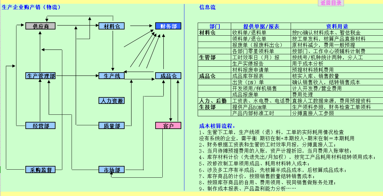 轻松搞定各工业企业成本核算流程，一篇给你讲全了，限时收藏哦