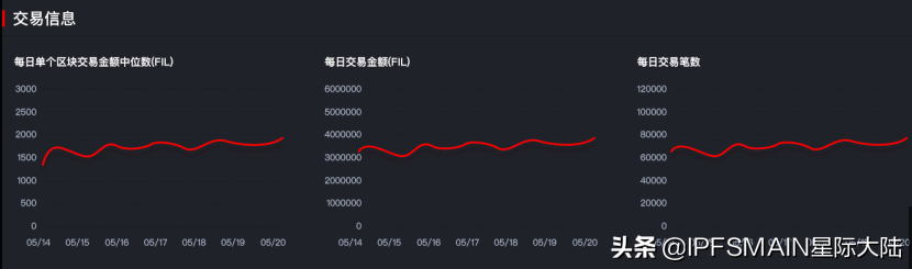 星际大陆IPFS|Filecoin区块链浏览器，让你成为挖矿内行人
