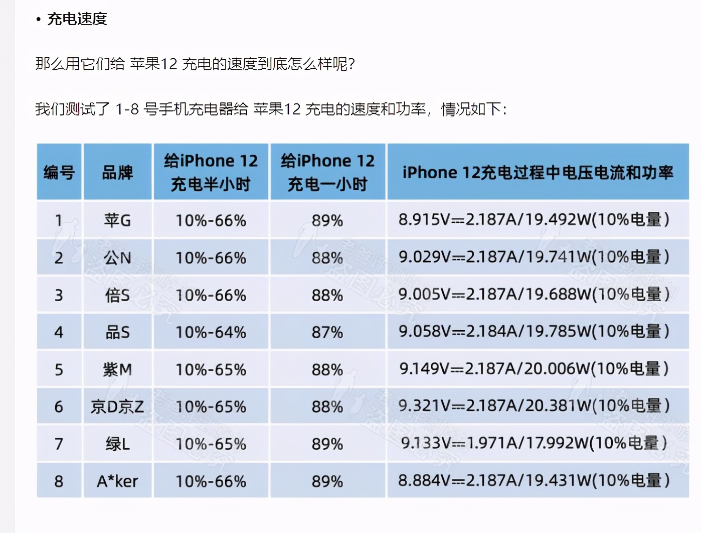 本命年喜提红苹果iPhone12 256g 分享开个箱