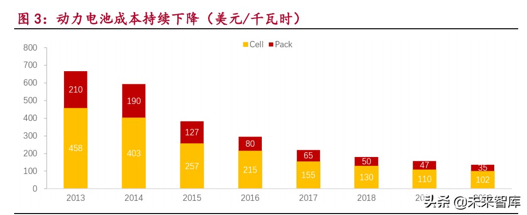汽车电子产业研究：电动化与智能化变革带来的汽车电子投资机遇