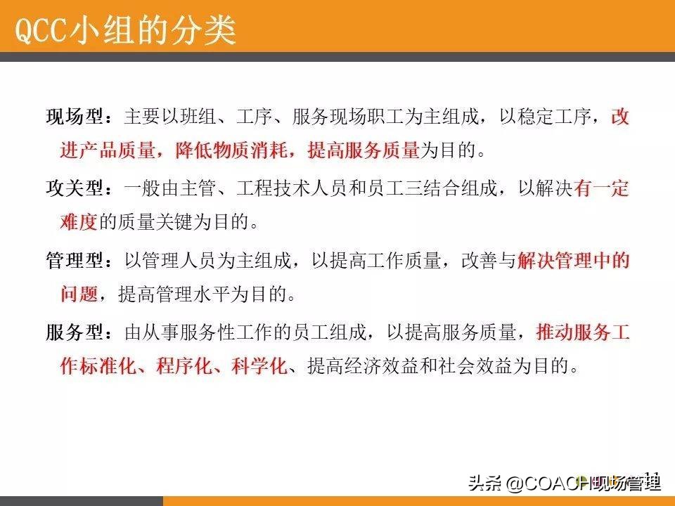 现场管理（QCC)-QCC品管圈活动步骤及培训教材（97页）