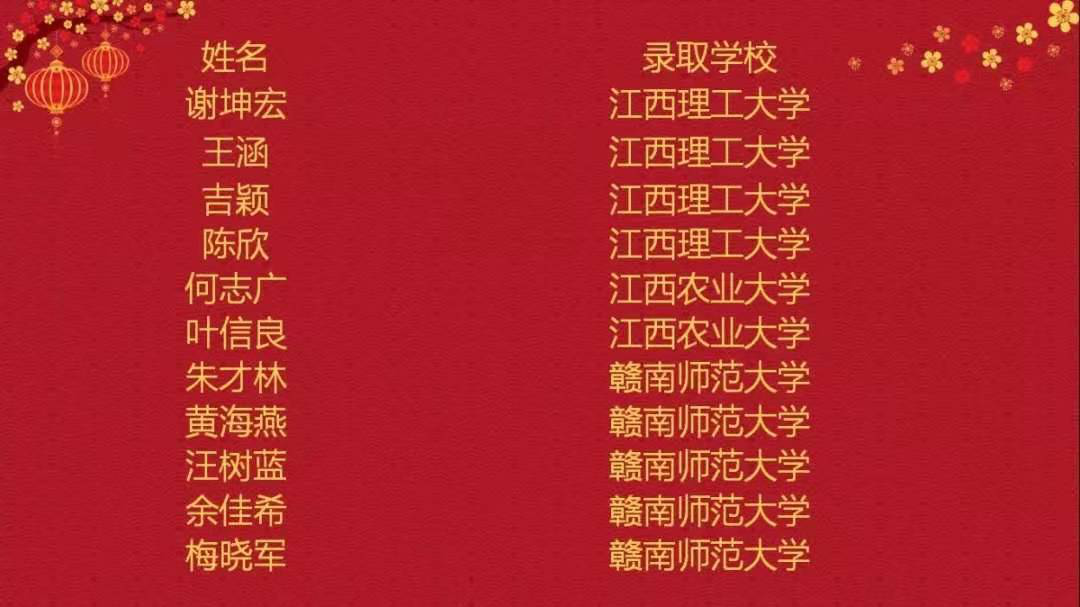 赣州市章贡区、南康区高中喜报合集