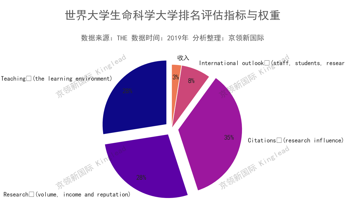 世界大学生命科学排名：中国科学技术大学上升32名，世界升幅最大