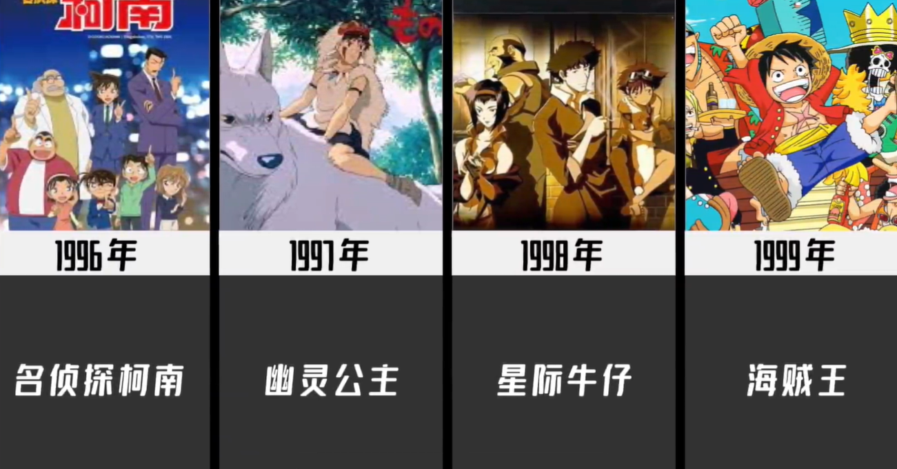 1980-2021歷年最火動漫,你看過幾部？06年神仙打架,21年爭議很大
