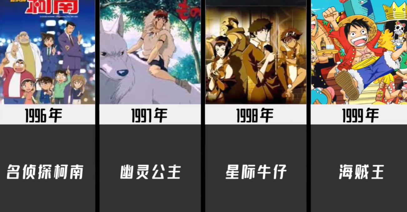 1980-2021历年最火动漫,你看过几部？06年神仙打架,21年争议很大