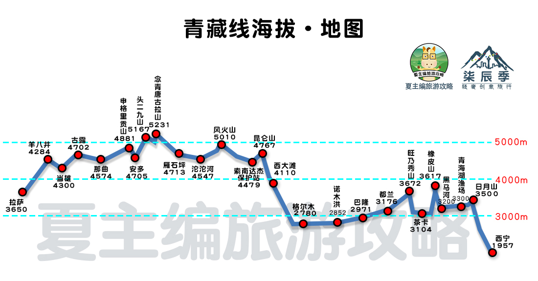 国内自驾游，都有哪些经典线路？