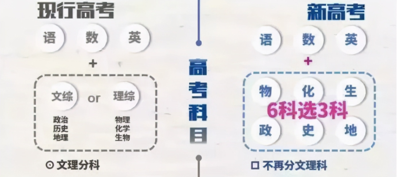 高考改革“取消”考试大纲，不再圈重点！这件事现在必须要做