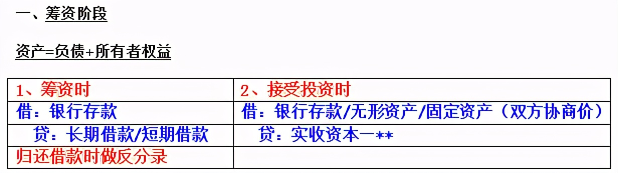 会计实习安排（领导侄女来财务部实习）