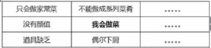 王重：讓你10分鐘學會抖音直播邏輯