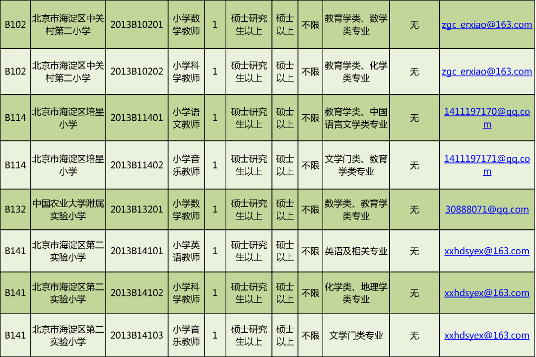 北京人才招聘（岗位超多）