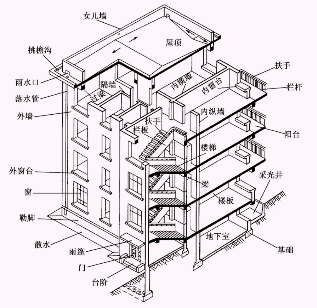 建筑有哪些结构房屋建筑各部位名称 汽车时代网