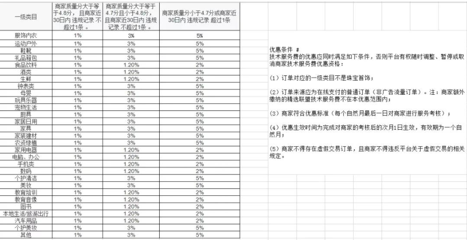 抖音橱窗与小店能同时开通吗？开通的流程跟条件是什么？