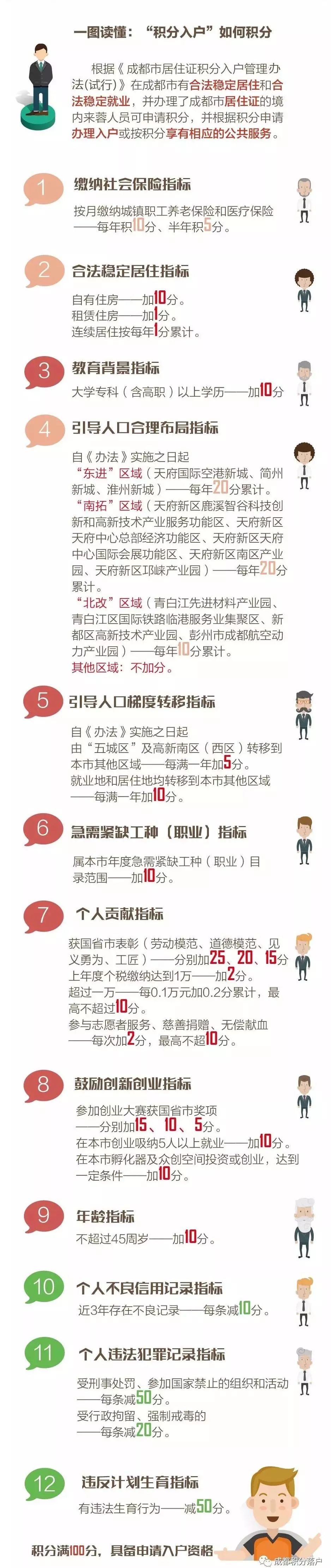 注意了！关于成都积分落户政策，这几点你都知道吗