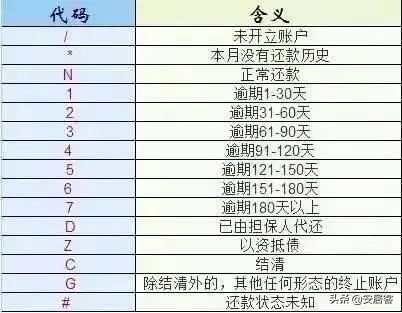 银行不会告诉你的秘密：征信报告只看这三个地方！
