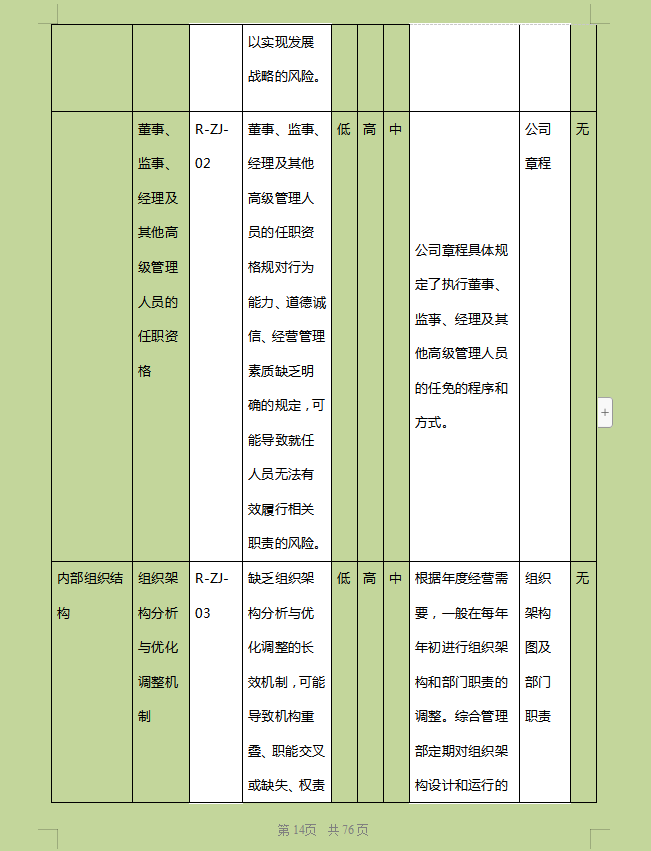 年薪55万的财务总监一上任就拿出企业内部控制管理制度，厉害了