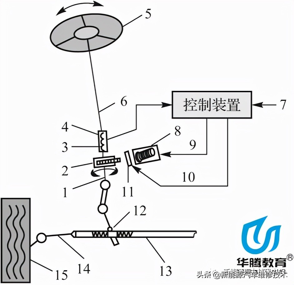 奇瑞纯电动汽车的工作原理与故障诊断