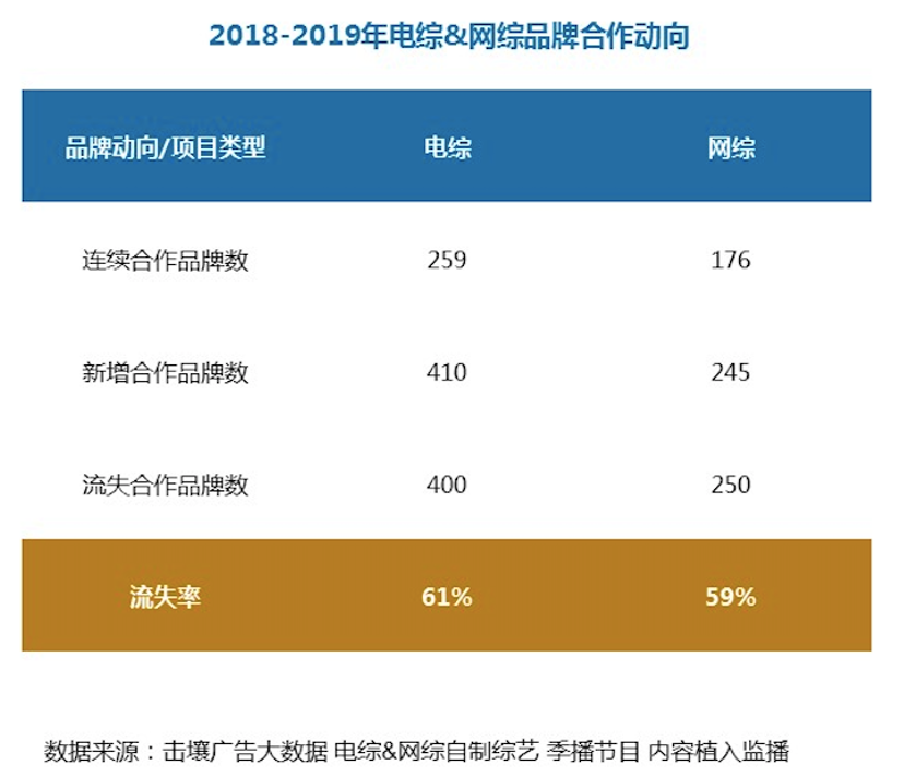 从一叶子到梵蜜琳，微商进击综艺界的背后