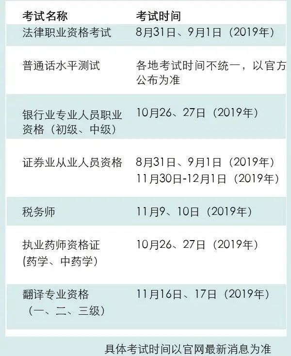 大一新生一定要知道的各种新词汇：绩点、GPA、奖学金……