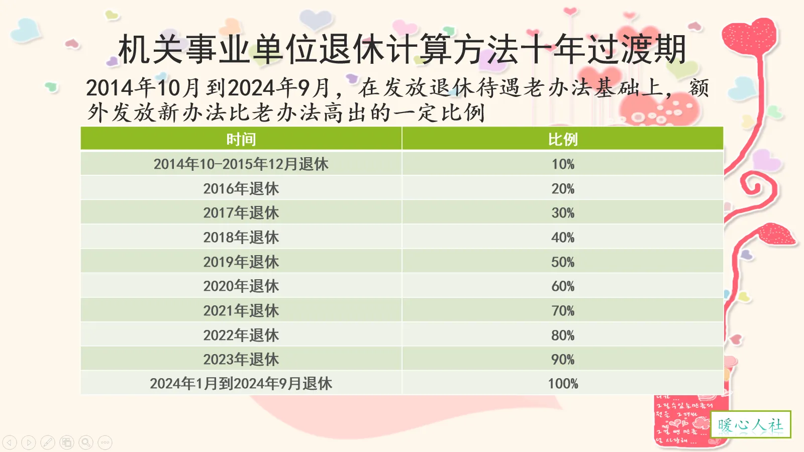 2021年退休的机关事业单位中人的退休金怎么算？职称还有用吗？