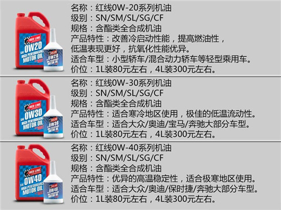 14大机油品牌详解，2万余字（推荐收藏）