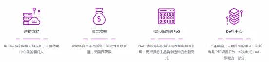 深度挖掘前期优质区块链，Coinlist最新项目，跨链Defi枢纽Umee