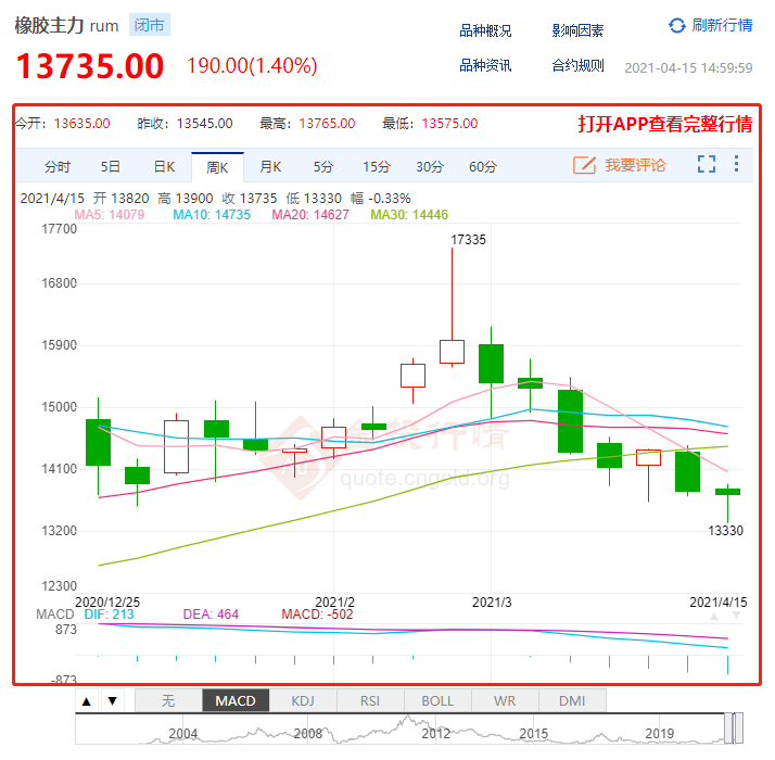 橡胶暴跌26%，炭黑下跌500元，轮胎厂家降价促销了？