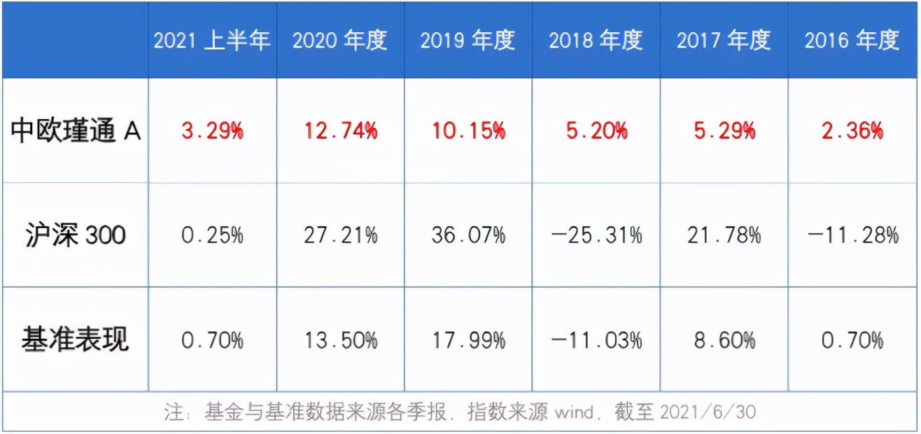 发现4只隐藏的宝藏基