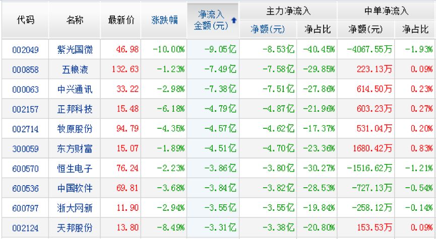 巨头5亿爆买万达信息！区块链还能炒吗？章建平小鳄鱼都买这只股