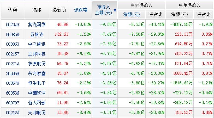 巨头5亿爆买万达信息！区块链还能炒吗？章建平小鳄鱼都买这只股