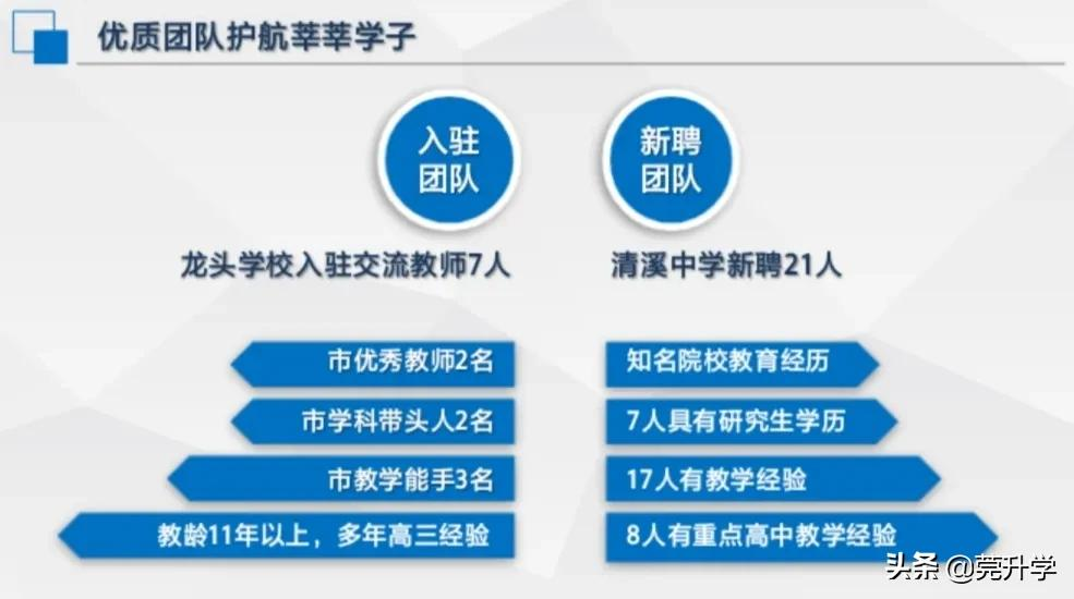 去年首次招生的7所高中汇总，500分就能上东华松山湖高级中学？