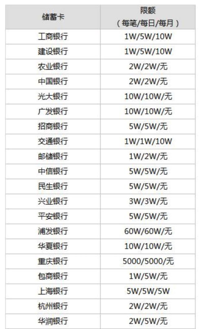 微信怎么升级额度50万 微信额度20万升50万