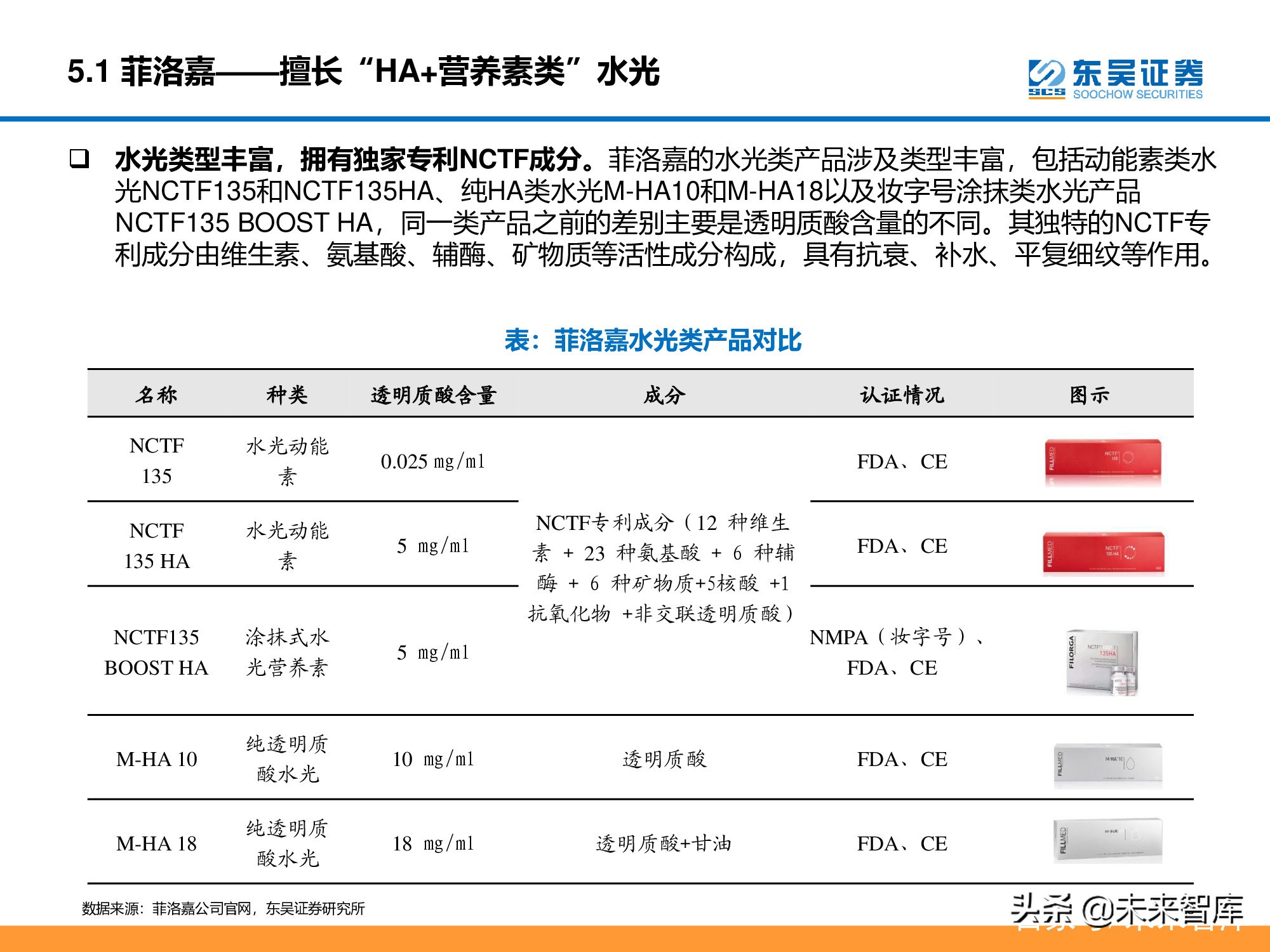 医美行业深度研究报告：进击的水光针