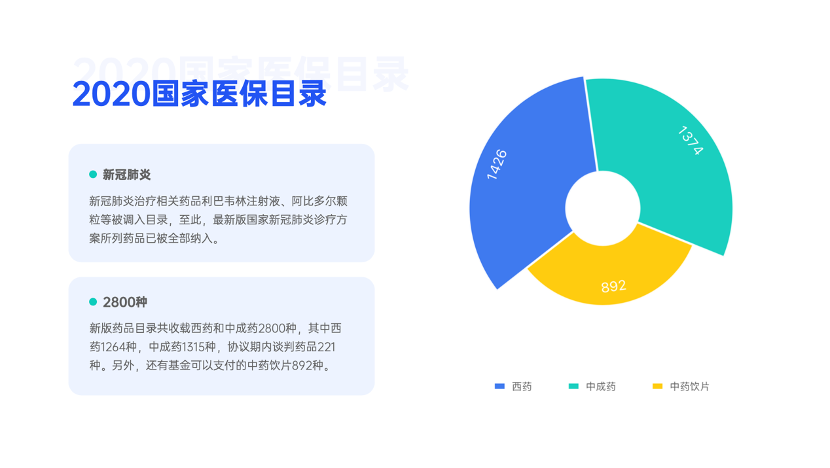 甲类乙类丙类，三类药有啥区别？医保怎么报销？