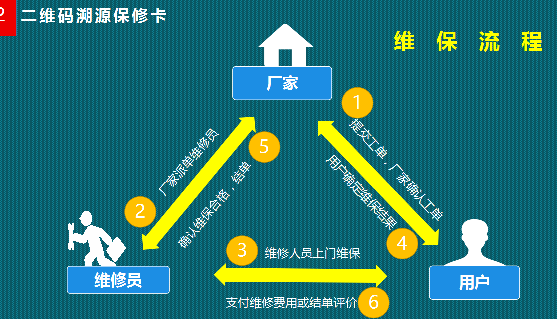 博兴灶二维码售后服务管理系统售后服务统计知识库