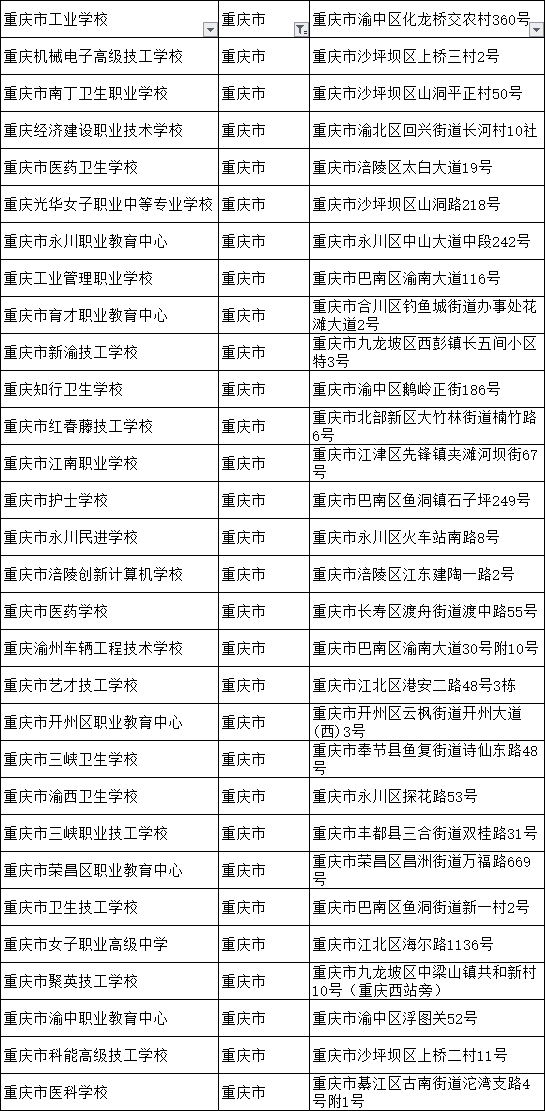 重庆初中生能读的护理学校有哪些？